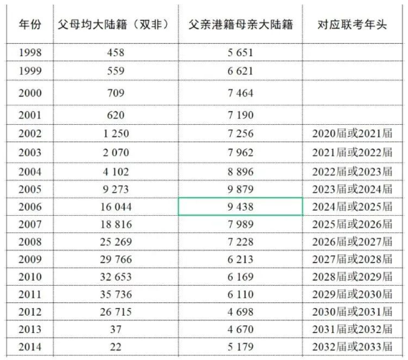 心叶港澳台联考：华侨港澳台联考免费讲座（浙江宁波站）(转发活动有免费的一对一课程赠送)